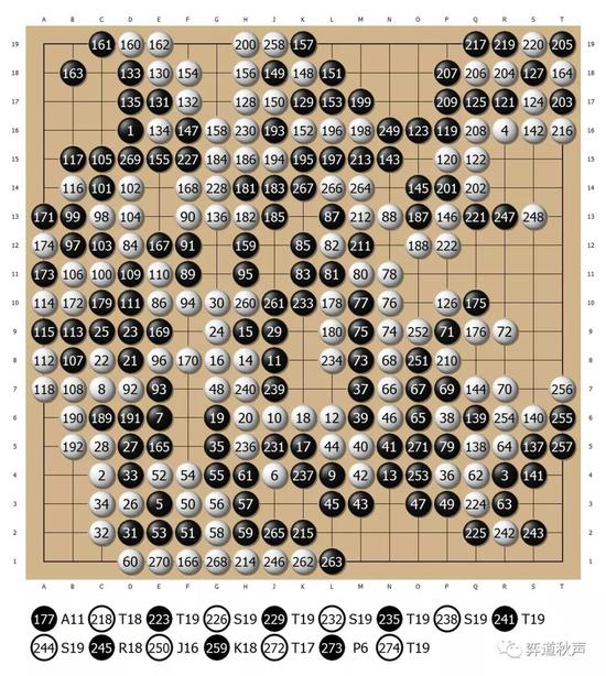 1984年升降十二番棋第四局赵治勋授先2目胜山城宏