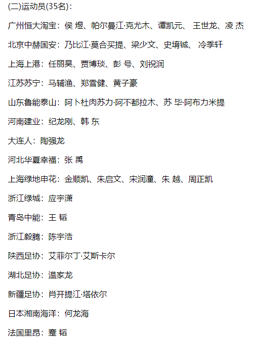 U19国青集训名单鲁能两人入选