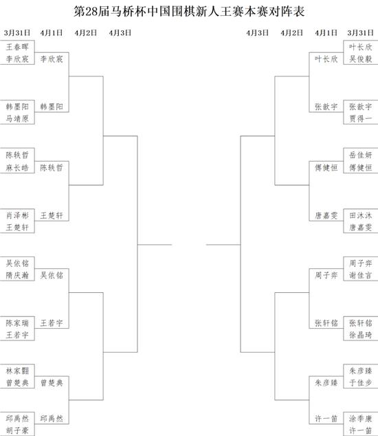 “马桥杯”新人王本赛开战 吴依铭许一笛等晋级16强