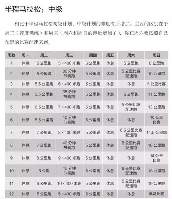 全程马拉松：初级