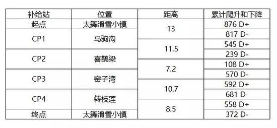 25公里赛道