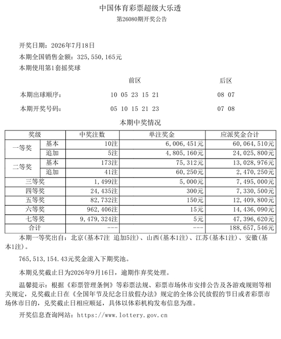男子336元复式票擒大乐透600万 心态十分从容
