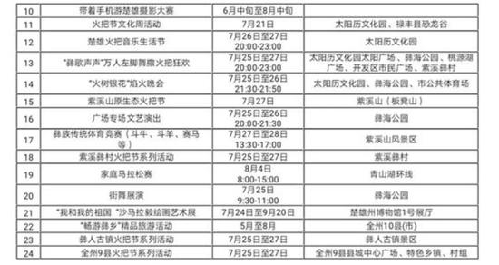 2019中国·楚雄彝族火把节
