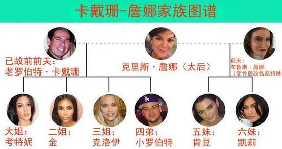 65岁做变性手术的父亲