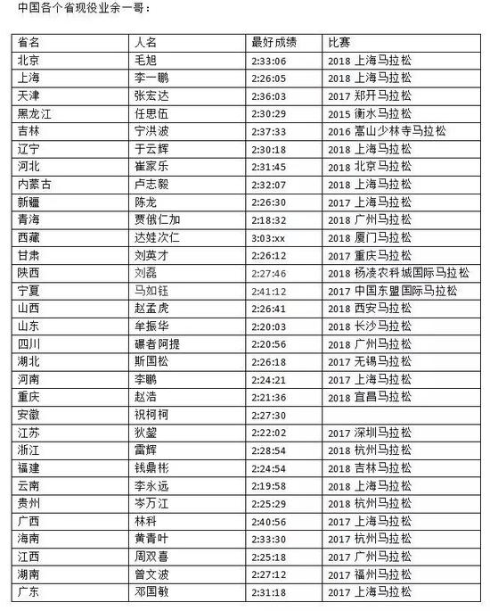 大家可能会有两个疑问：第一个是如何区分业余与非业余。