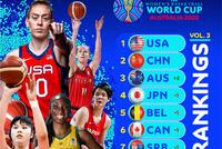 FIBA女篮世界杯实力榜:中国女篮高居第二名