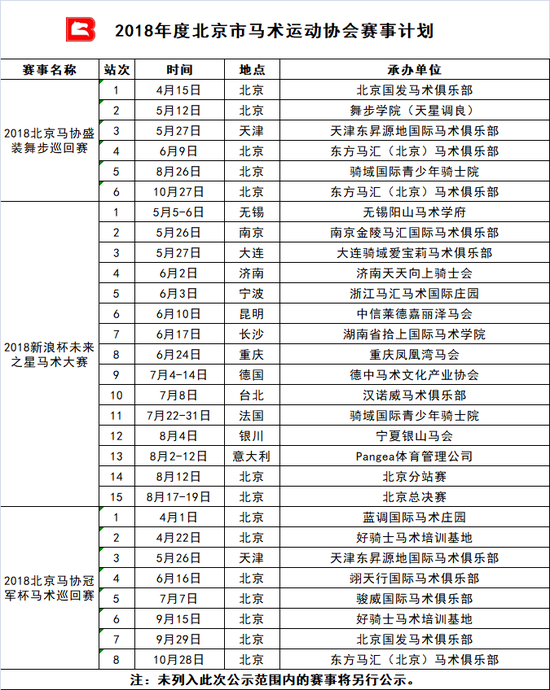 未列入此次公示范围内的赛事将另行公示