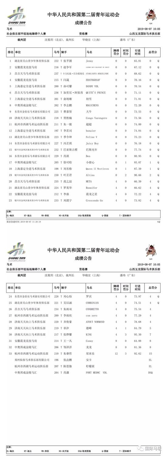 体校乙组场地障碍团体赛决赛/个人赛资格赛：上海队再度夺金