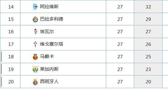 无论怎样，都有球队抱怨不公平
