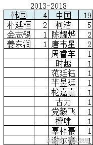 根据以上统计数据，即可将1988年迄今分成三个时期：