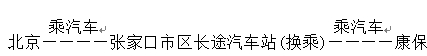 （此路线相较北京直达康保的汽车线路车次选择多、时间灵活）