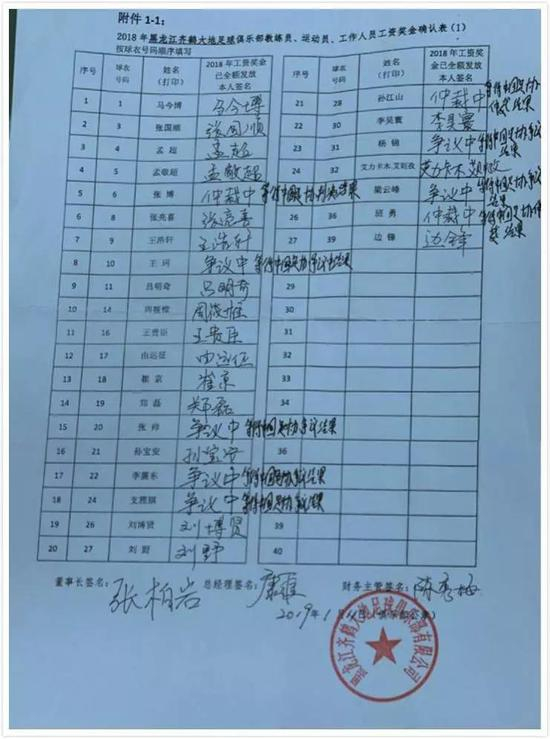公示的工资表上字迹几乎相同