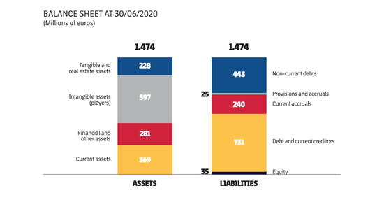 巴萨资产负债对比图