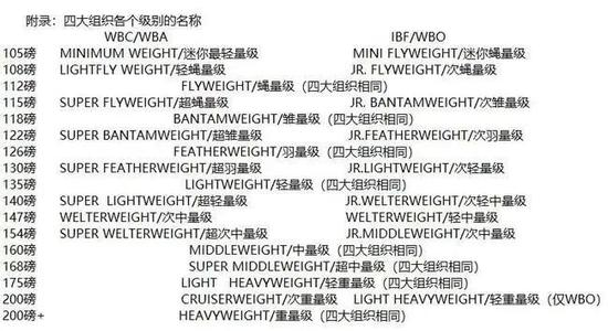 四大组织各个级别名称