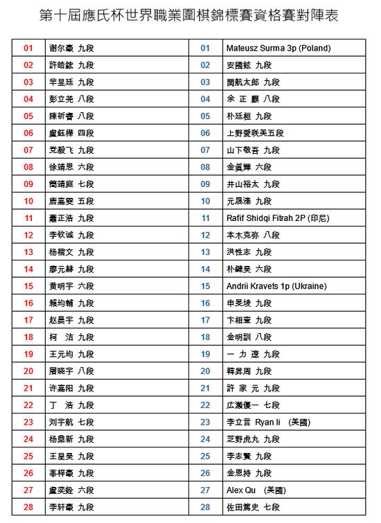 应氏杯资格赛首轮柯洁战金明训 决赛康复五番棋