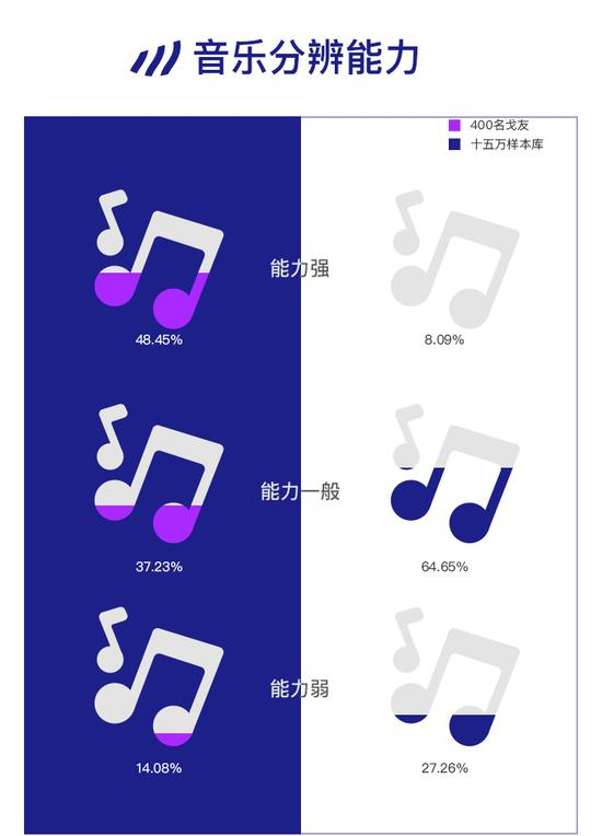 不爱吃苦爱吃肉 不爱咖啡爱喝酒