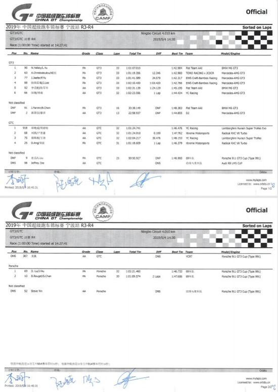 2019 China GT第四回合GT3、GTC、单一品牌组正式成绩