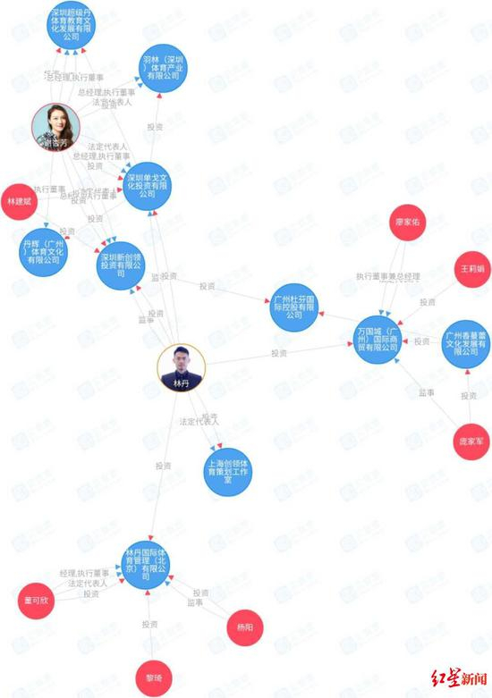 图片来源：企查查