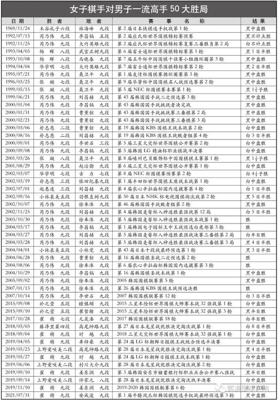 围棋天地：女子棋手有多强半边天突破男权棋界_手机新浪网