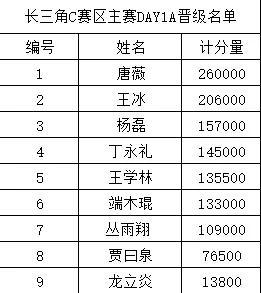 选手图集