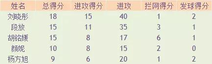 中国1-3塞尔维亚