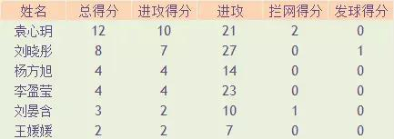 分站赛第二周，5月22日-24日，中国澳门站，中国、泰国、波兰、塞尔维亚；