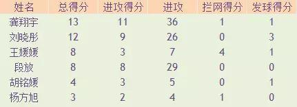 分站赛第三周，5月29日-31日，中国香港站，中国、日本、意大利、阿根廷；