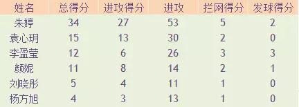 中国3-0俄罗斯