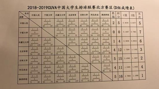 以下是1/8决赛对阵及第二阶段淘汰赛赛程：