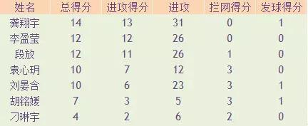 中国1-3荷兰