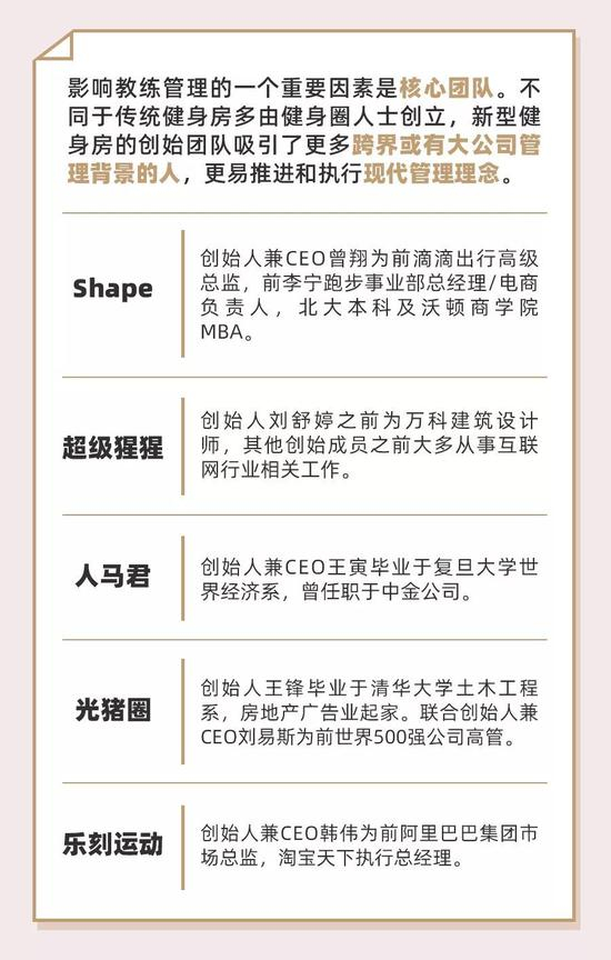 ▲部分创始人早前履历