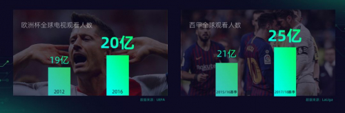 其次，体育营销属于正能量的情感营销。