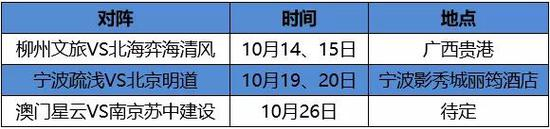 城围联2019赛季1/4决赛赛程