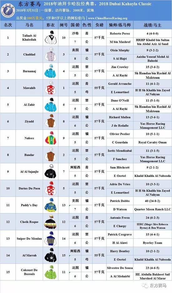 ▲表/花和尚，源/Racing Post、ERA、HKJC