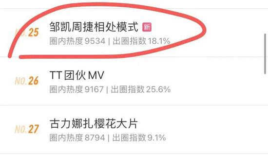 微博热搜娱乐榜