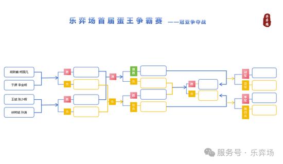  决战对弈表