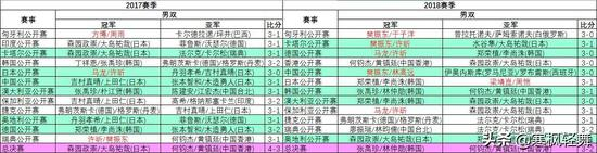 2017-18赛季巡回赛男双冠亚军榜