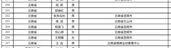 全运会围棋云南队名单