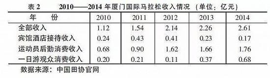图片来源：网络