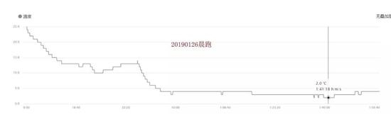 图四：2019.1.5天津晨跑