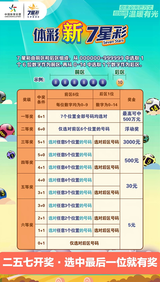 彩民20元多期票擒七星彩500万 周边彩友沾喜气