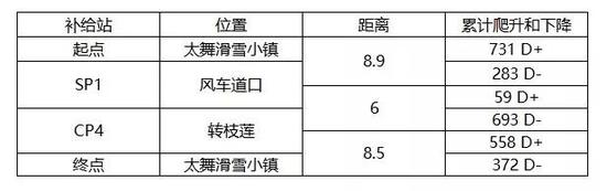 10公里赛道
