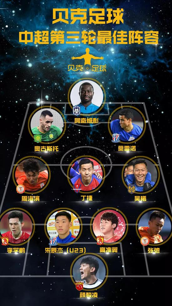 贝克足球第二轮最佳球员：周海滨（山东鲁能）