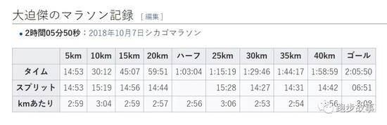 对此他倒不是很在意，因为自己平时也经常练变速跑。