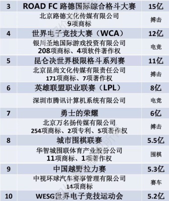 （此图版权归版权价值研究院所属）