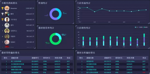 舒华全民健身大数据平台系统