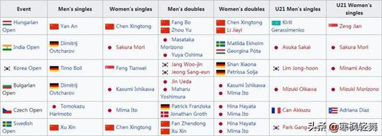 2017赛季巡回赛分站赛冠军列表