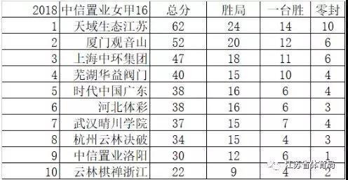 卫冕冠军得之不易
