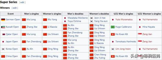2016赛季国际乒联巡回赛超级赛冠军列表