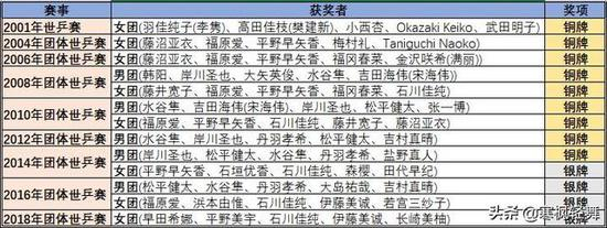 这些曾经“希望之星”如今都在哪里呢？